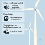 Windturbines: De impact van steeds hogere windturbines op de gezondheid